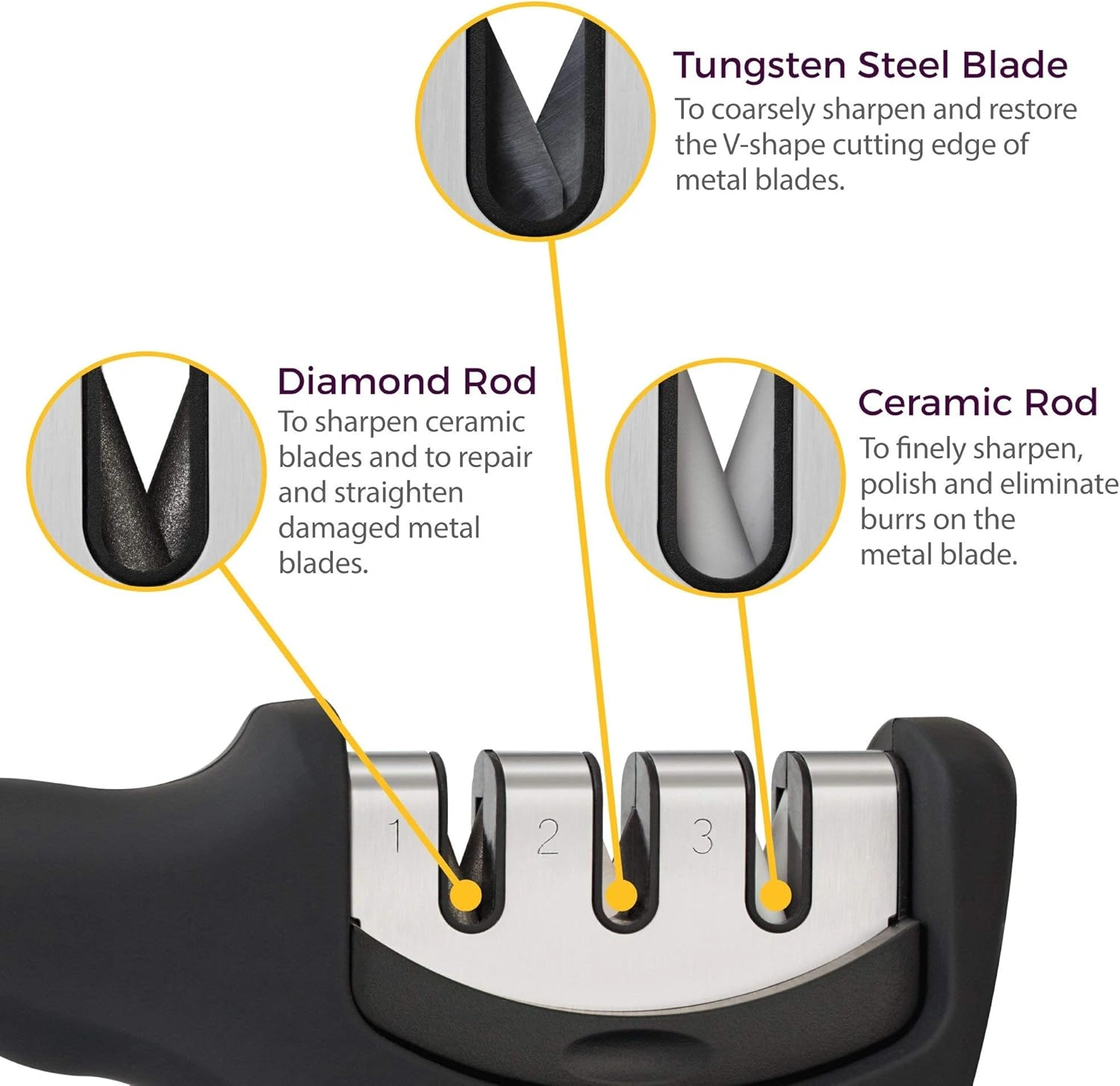 4-in-1 Kitchen Knife Accessories: 3-Stage Knife Sharpener Helps Repair - Image 7