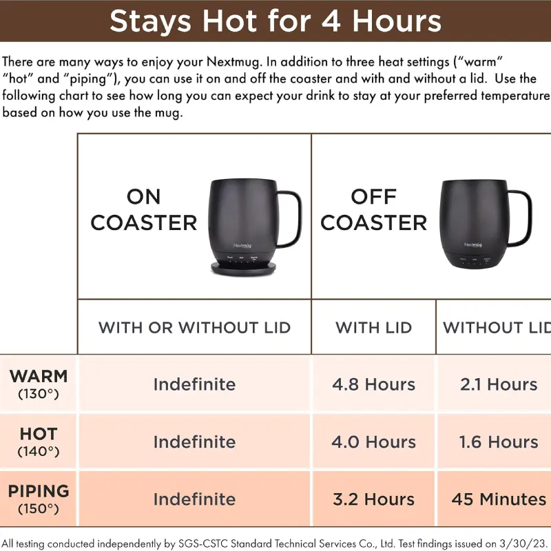 Nextmug - Temperature-Controlled, Self-Heating Coffee Mug - Image 2